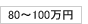 80～100万円